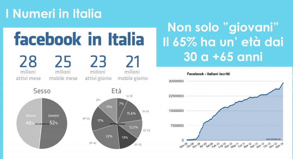 pagina fans di facebook Consulente Web Marketing Torino, realizzazione blog aziendali, gestione campagne social media marketing, e-mail marketing, posizionamento SEO 