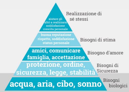 studio di una strategia di facebook marketing da maslow