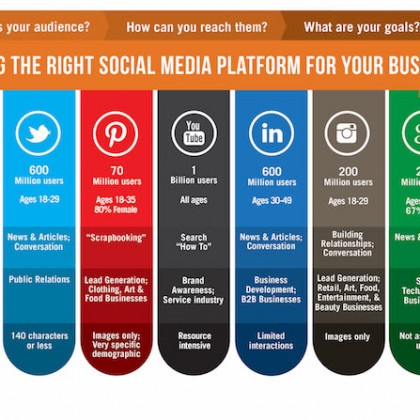 Social Media Marketing… Non esiste solo Facebook 😉