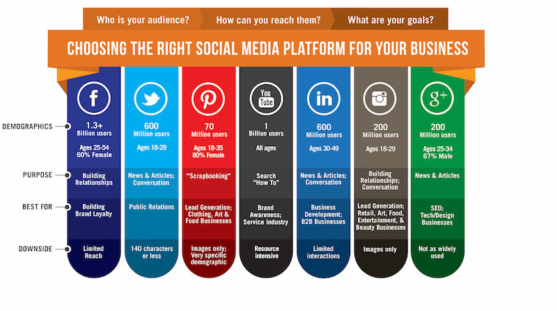 le caratteristiche dei social network