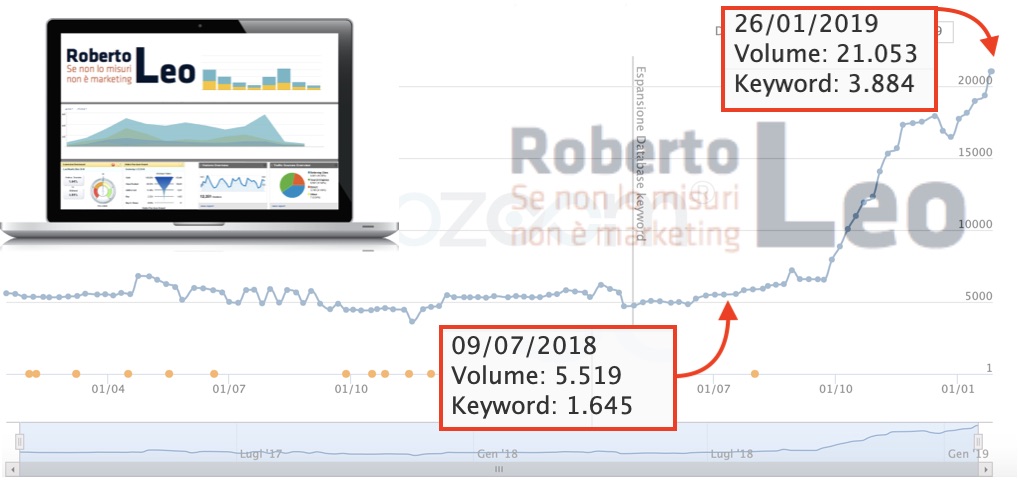 progetto web marketing e seo di successo