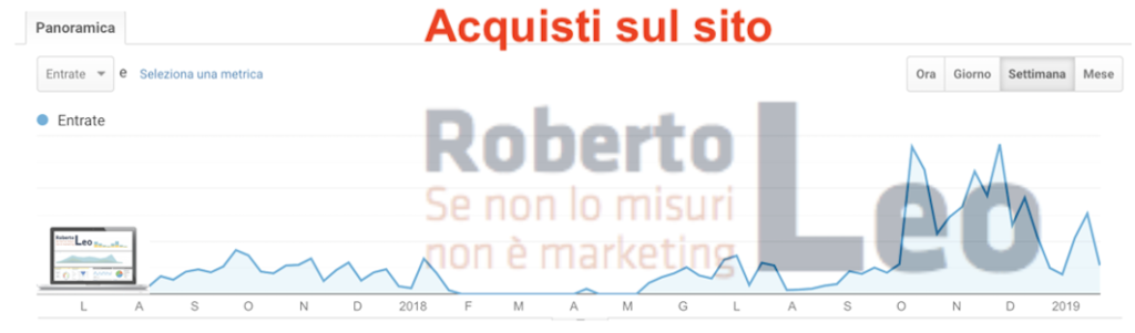 progetto web marketing e seo di successo