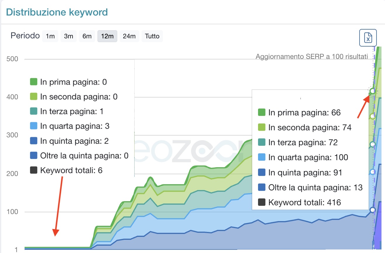 seo ecommerce settore pet